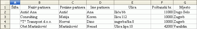 Primjer datoteke za uvoz podataka o partnerima