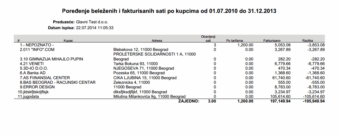 e-racuni.rs - Uputstvo za upotrebu