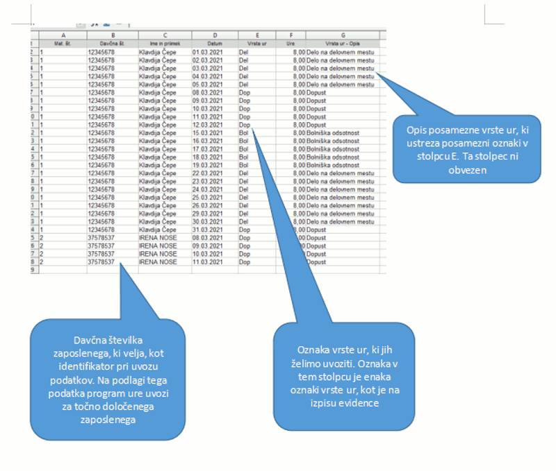 Struktura podatkov v datoteki za uvoz v program