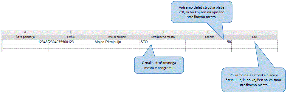 Primer strukture datoteke za uvoz podatkov o delilniku stroškov plače po STM